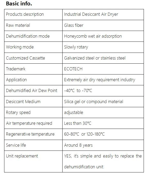 Ventilation Unit with Humidistat performance